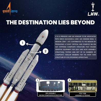 LVM3 launch